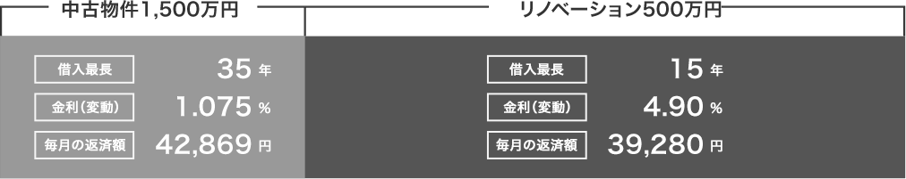 Aさんの場合の返済額